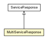 Package class diagram package MultiServiceResponse