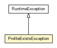 Package class diagram package ProfileExistsException