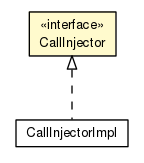Package class diagram package ServiceBus.CallInjector