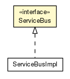 Package class diagram package ServiceBus
