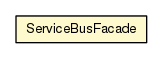 Package class diagram package ServiceBusFacade