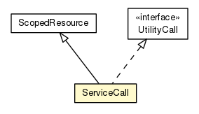 Package class diagram package ServiceCall
