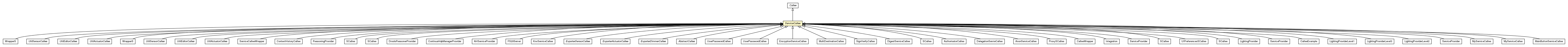 Package class diagram package ServiceCallee