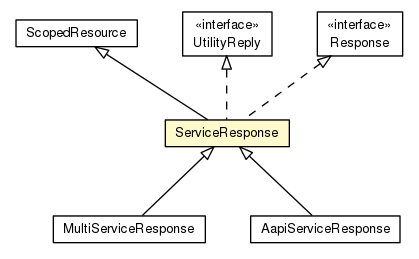 Package class diagram package ServiceResponse