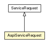 Package class diagram package AapiServiceRequest