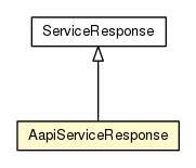 Package class diagram package AapiServiceResponse