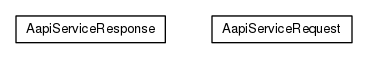Package class diagram package org.universAAL.middleware.service.aapi