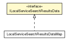 Package class diagram package ILocalServiceSearchResultsData