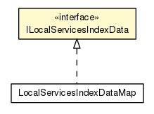 Package class diagram package ILocalServicesIndexData