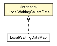 Package class diagram package ILocalWaitingCallersData