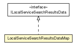 Package class diagram package LocalServiceSearchResultsDataMap
