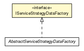 Package class diagram package IServiceStrategyDataFactory