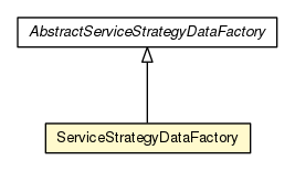 Package class diagram package ServiceStrategyDataFactory
