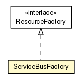 Package class diagram package ServiceBusFactory