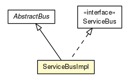 Package class diagram package ServiceBusImpl