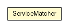 Package class diagram package ServiceMatcher