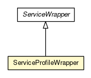 Package class diagram package ServiceProfileWrapper