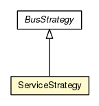 Package class diagram package ServiceStrategy