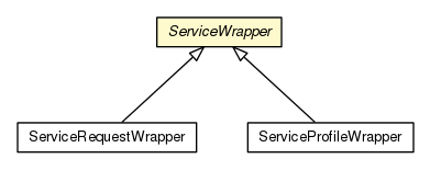 Package class diagram package ServiceWrapper