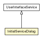 Package class diagram package InitialServiceDialog