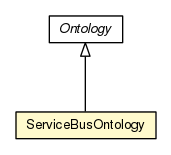 Package class diagram package ServiceBusOntology