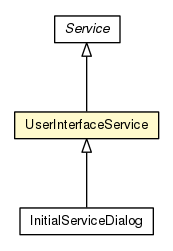 Package class diagram package UserInterfaceService