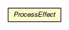 Package class diagram package ProcessEffect