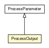 Package class diagram package ProcessOutput
