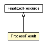 Package class diagram package ProcessResult