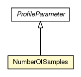 Package class diagram package NumberOfSamples
