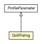 Package class diagram package QoSRating
