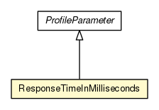 Package class diagram package ResponseTimeInMilliseconds