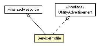 Package class diagram package ServiceProfile