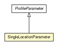 Package class diagram package SingleLocationParameter