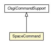 Package class diagram package SpaceCommand