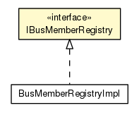Package class diagram package IBusMemberRegistry