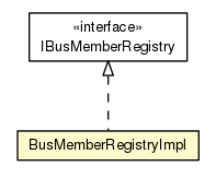 Package class diagram package BusMemberRegistryImpl
