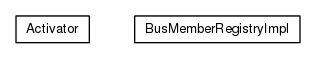 Package class diagram package org.universAAL.middleware.tracker.impl