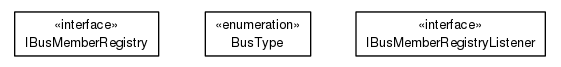 Package class diagram package org.universAAL.middleware.tracker