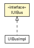 Package class diagram package IUIBus