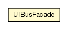 Package class diagram package UIBusFacade