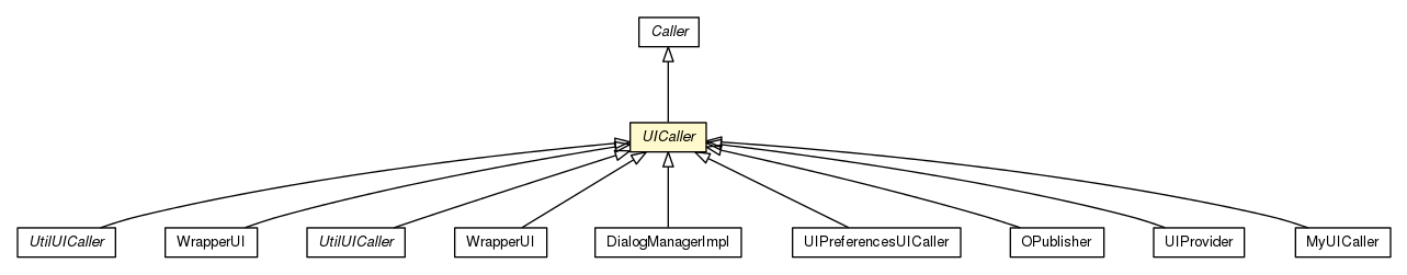 Package class diagram package UICaller