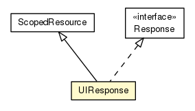Package class diagram package UIResponse