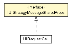 Package class diagram package IUIStrategyMessageSharedProps