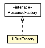 Package class diagram package UIBusFactory