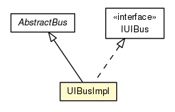 Package class diagram package UIBusImpl