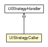 Package class diagram package UIStrategyCaller