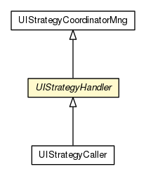 Package class diagram package UIStrategyHandler