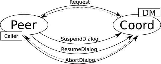 UIStrategy messages
