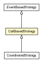 Package class diagram package CallBasedStrategy